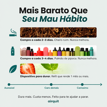 Bomflow Airquit - Controle Natural